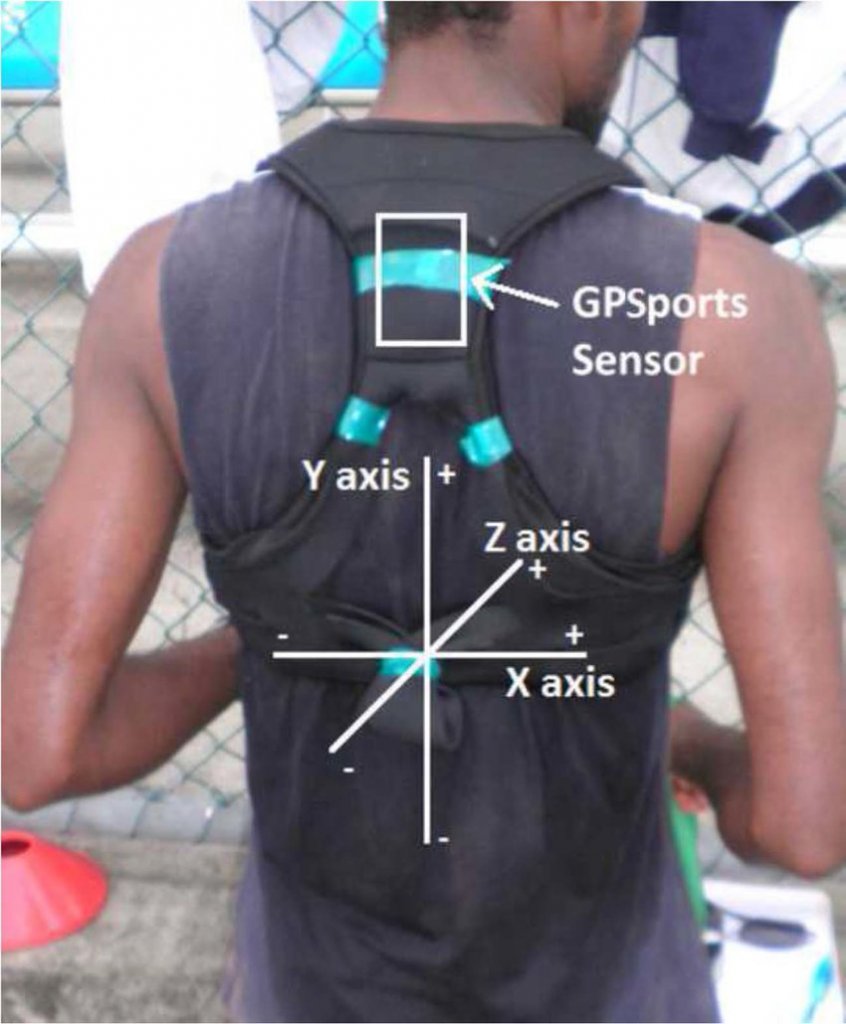 GPSports-Vest-and-the-location-and-orientation-of-the-GPS-and-accelerometer-tracking-unit.jpg