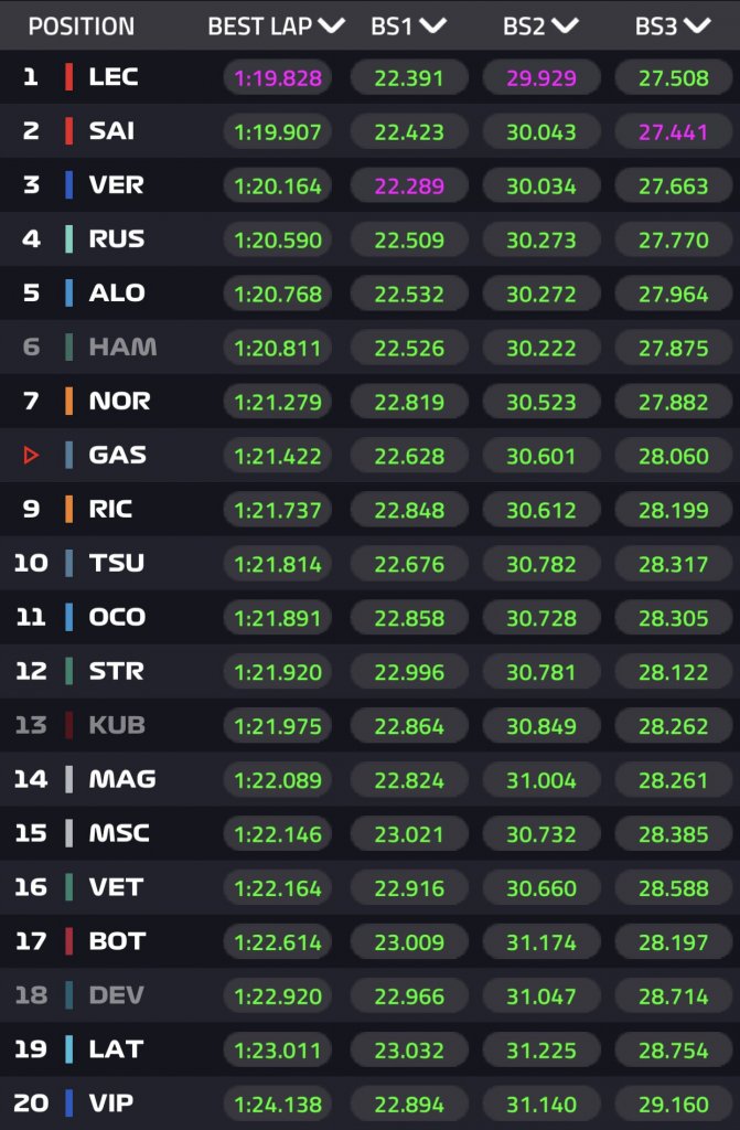 FP1 best sector times.jpg