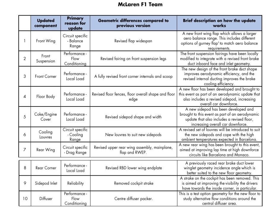 McLaren Upgrades.jpg