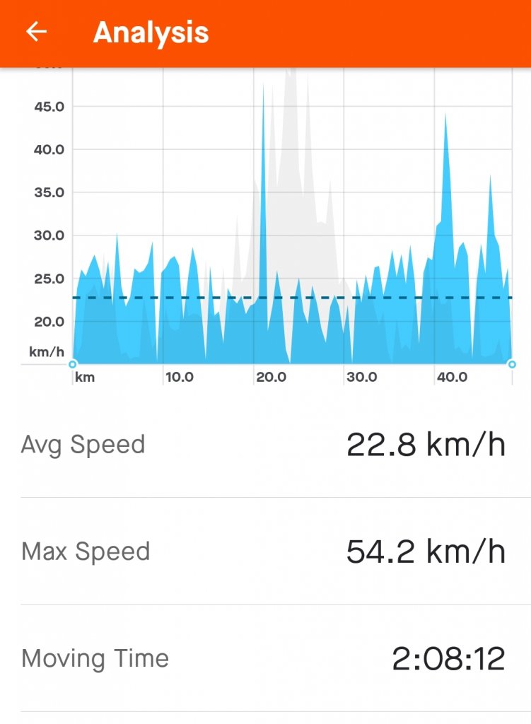 Screenshot_20220528-095742_Strava.jpg