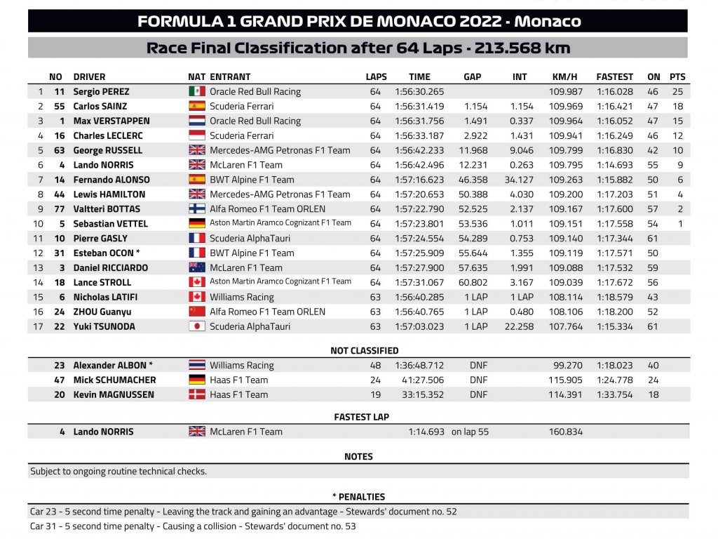 Race result FIA.jpg