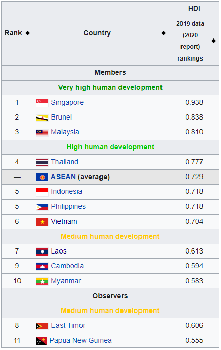 xt-hdi-asean.PNG