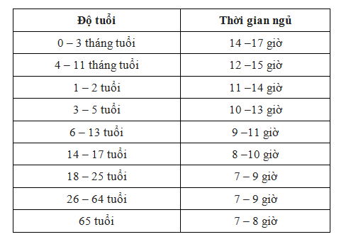 20190712_090113_501185_thoi-gian-ngu-theo-.max-1800x1800.png