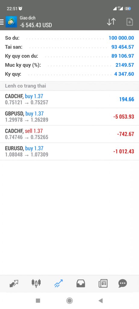 Screenshot_2022-06-12-22-51-57-197_net.metaquotes.metatrader4.jpg