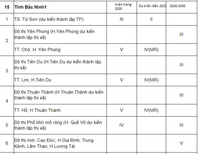 bac ninh đô thị.png