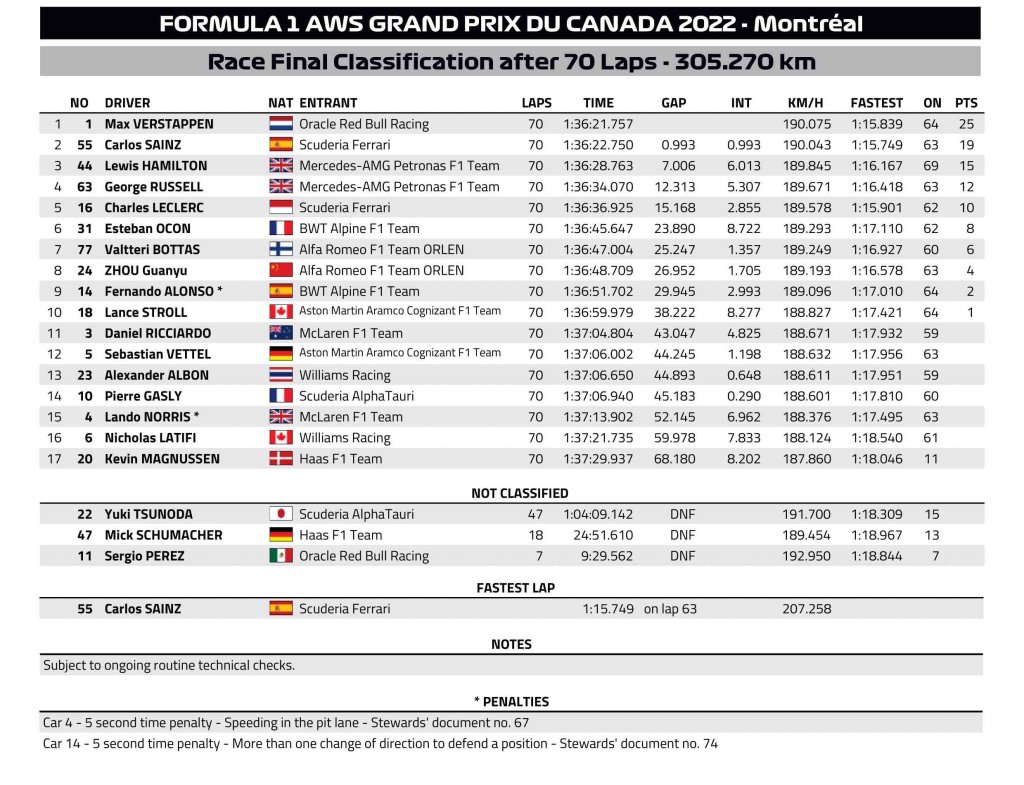 Race result FIA.jpg