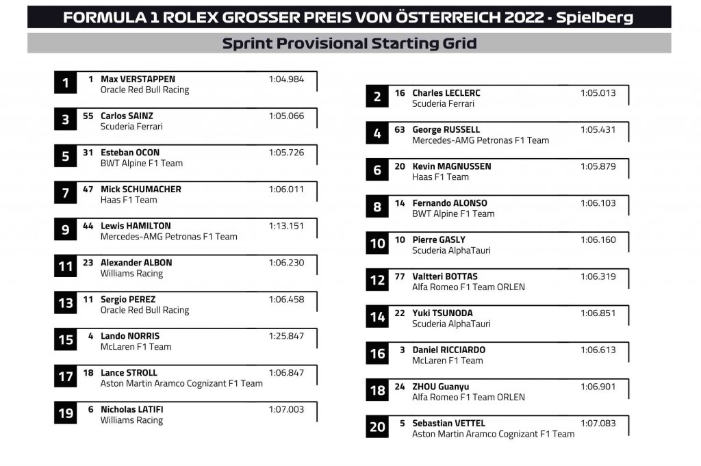 sprint starting grid.jpg