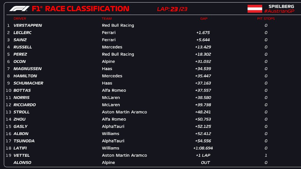 Sprint result.jpg