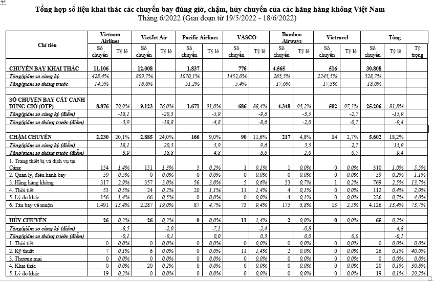 cham-huy-chuyen-thang-6-1656516203948721700508.png