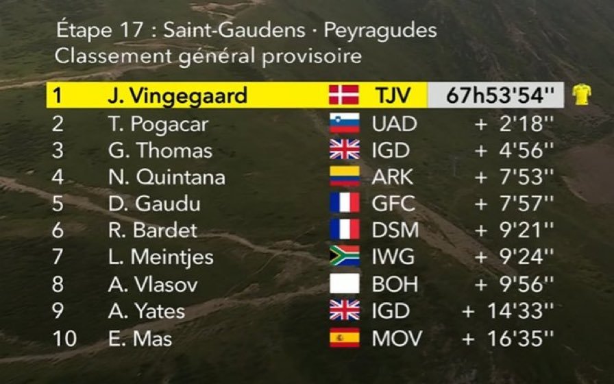 ranking after stage 17.jpg