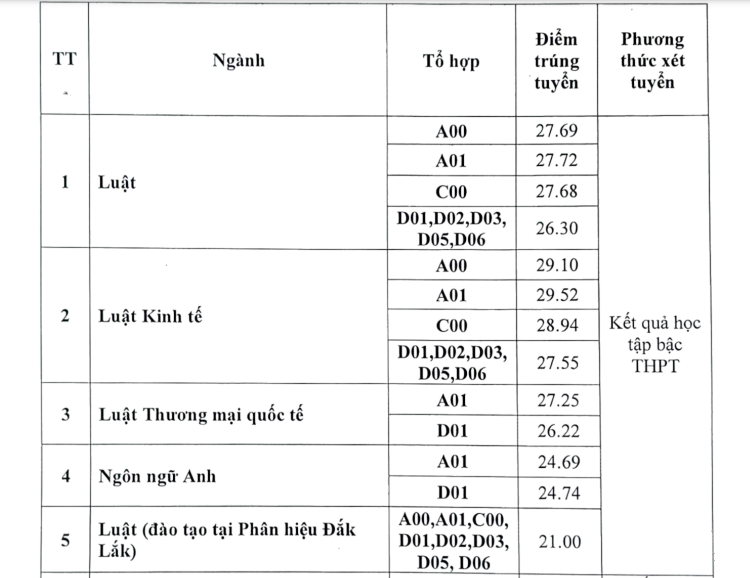 diem-chuan-Luat-HN-7032-1658402871_r_460x0.png