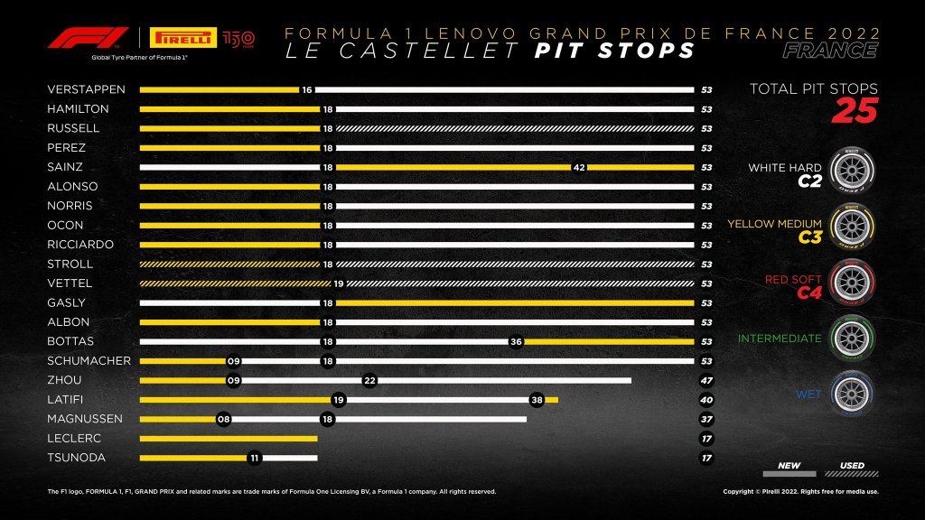 pit stops.jpg