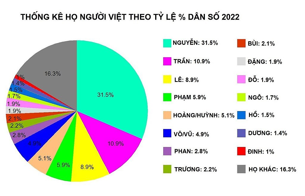 Các_họ_VN.jpg