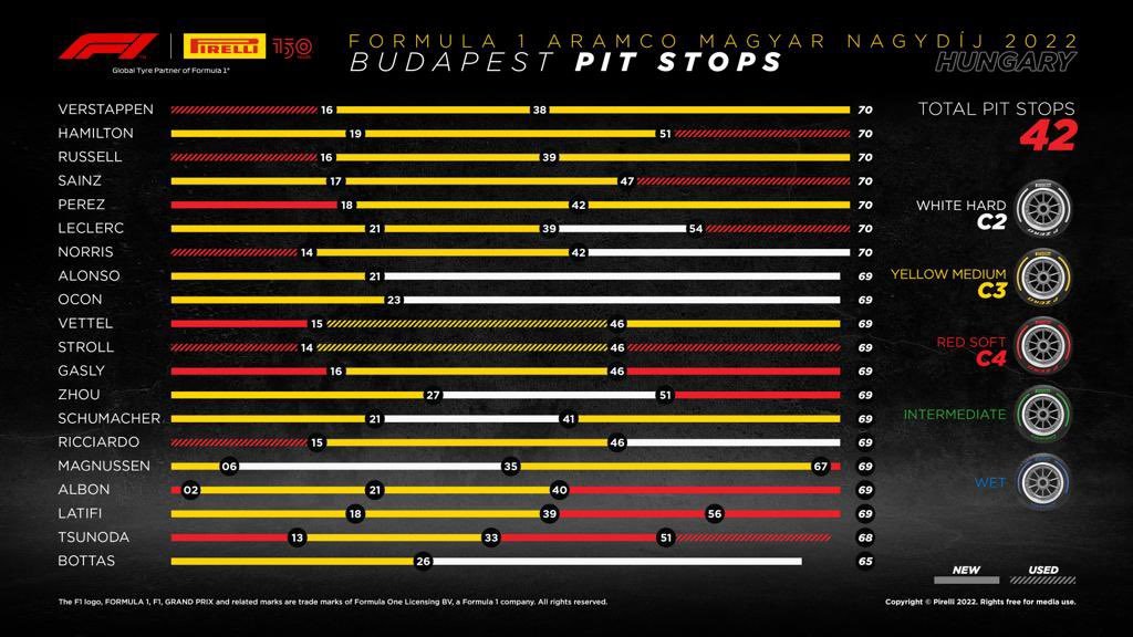 pit stops.jpg