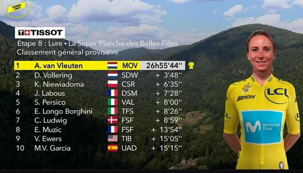 ranking after stage 8.jpg