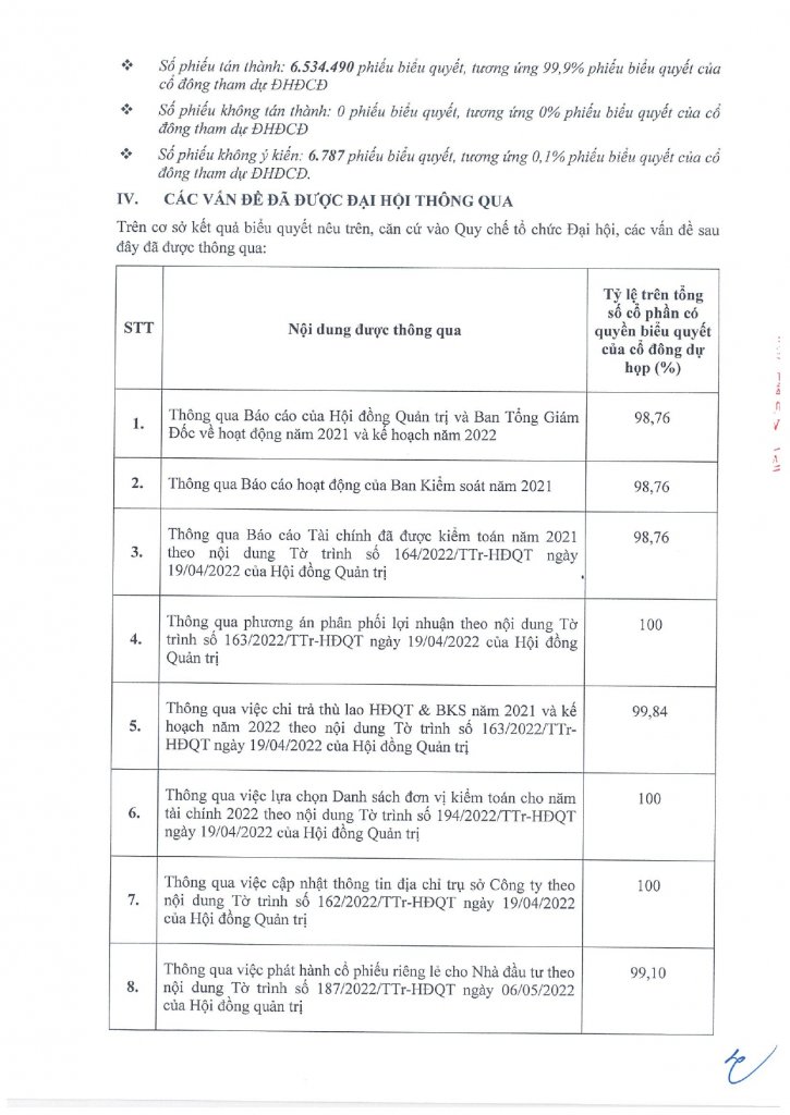 1.-Biên-bản-họp-Đại-hội-cổ-đông-thường-niên-năm-2022_page-0006.jpg