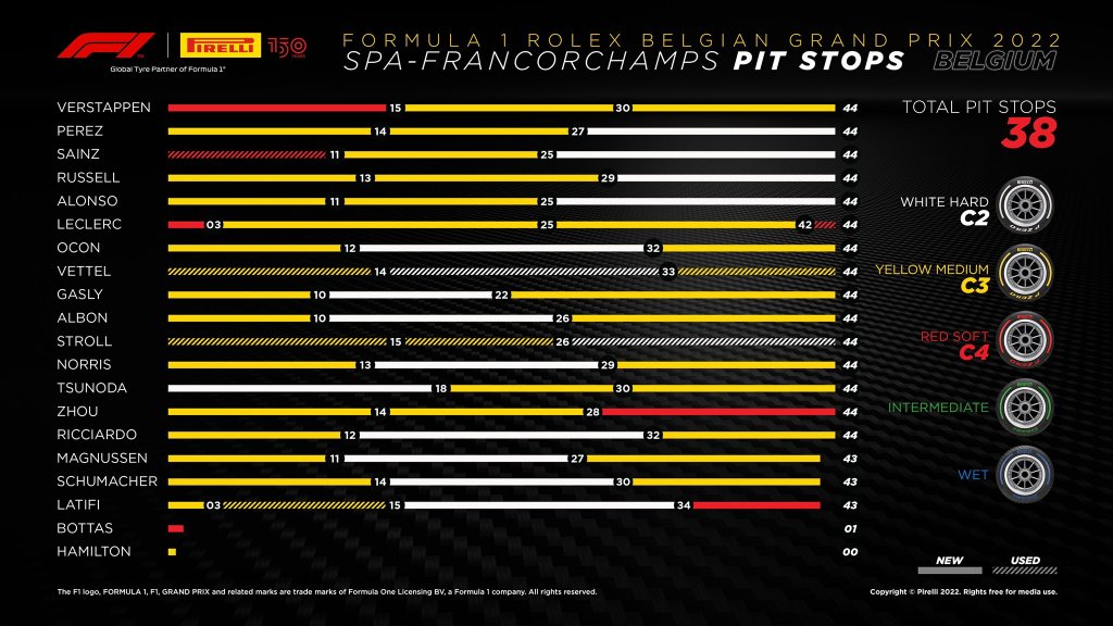 pit stops.jpg