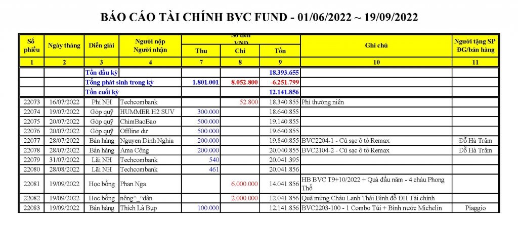 BVC Fund 2022 - Q3-1.jpg