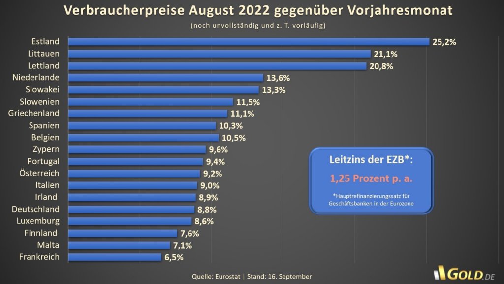 1-verbraucherpreise-august-2022-gegenueber-vormonat.jpg