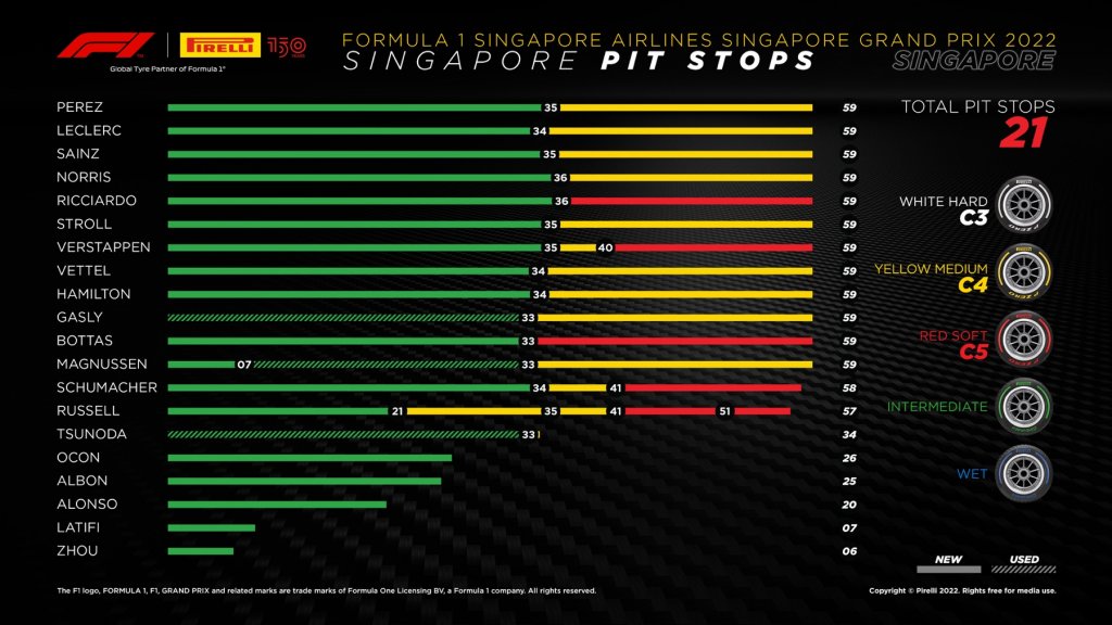 pit stops.jpg