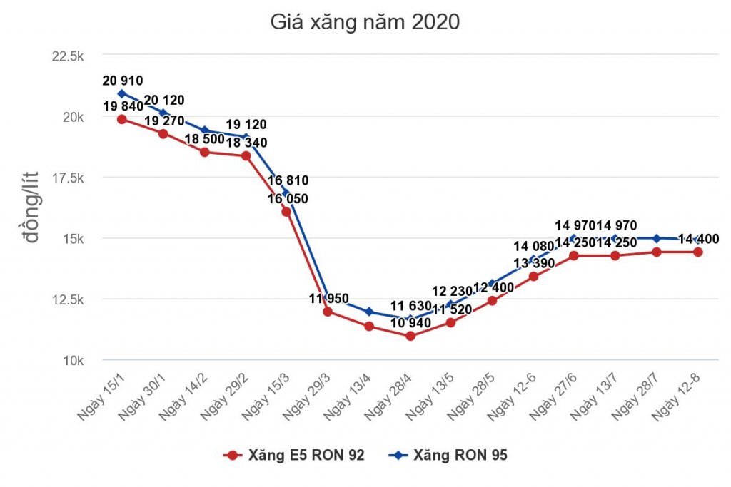 chart_20200812.jpeg