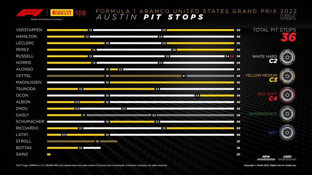 pit stops.jpg