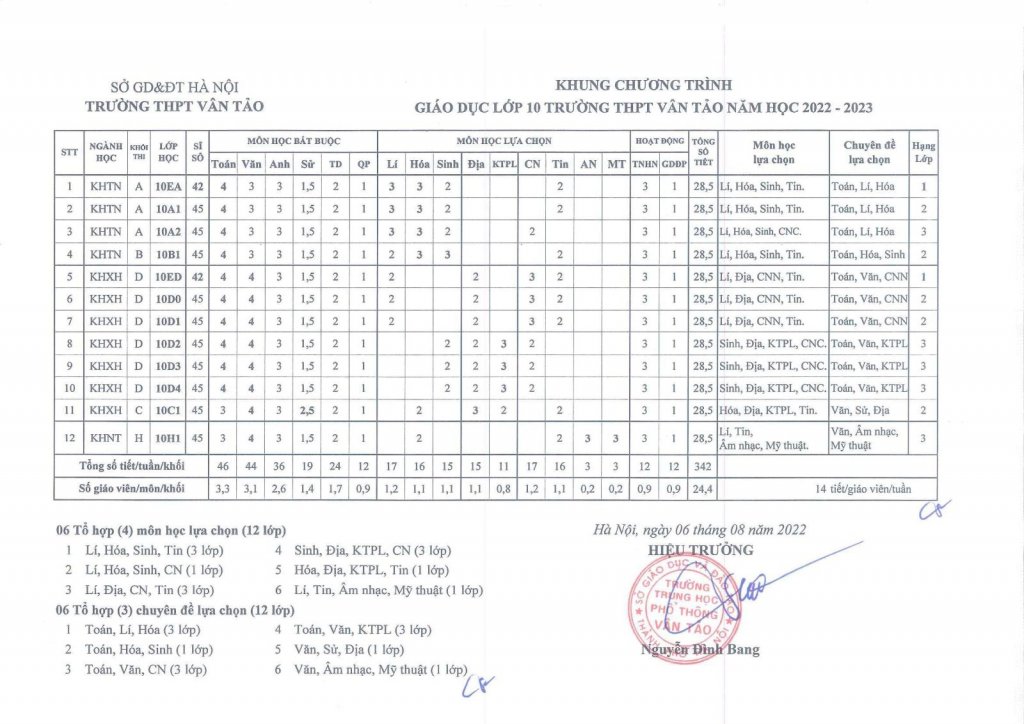 khung chương trình giáo dục lớp 10 năm 2022-2023-2.jpg