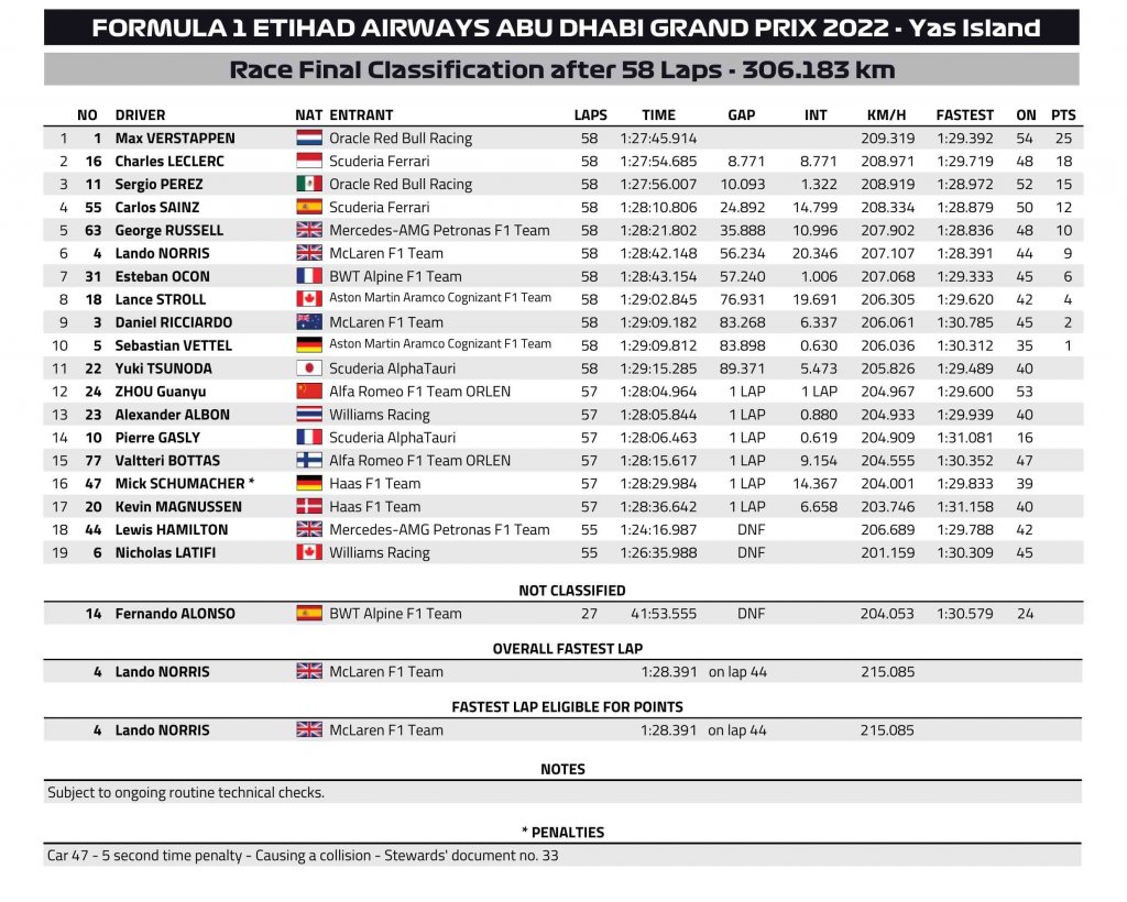 race result FIA.jpg