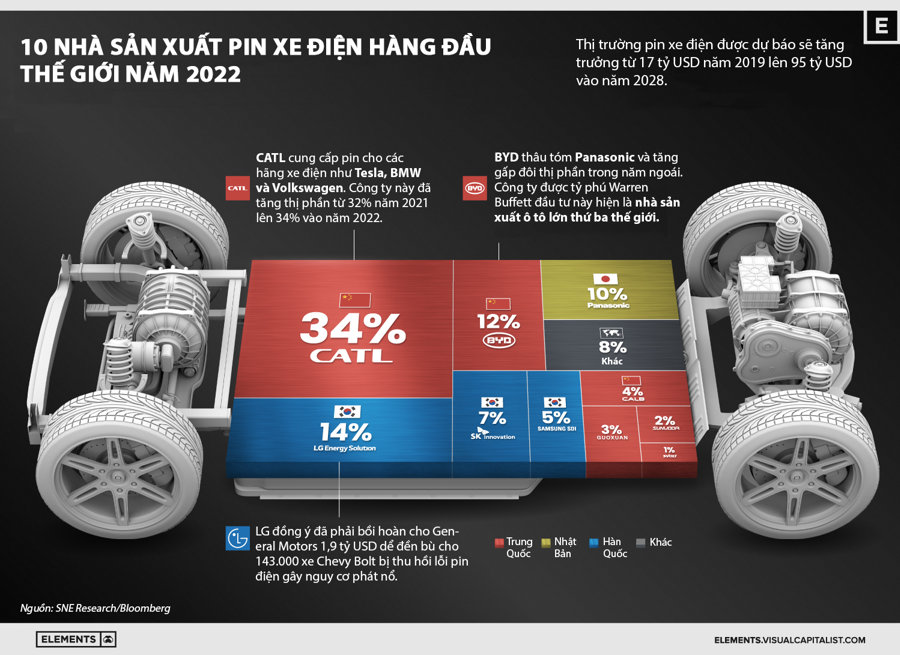 top-10-ev-battery-manufacturers-by-market-share-2022-main-sept9-1.png