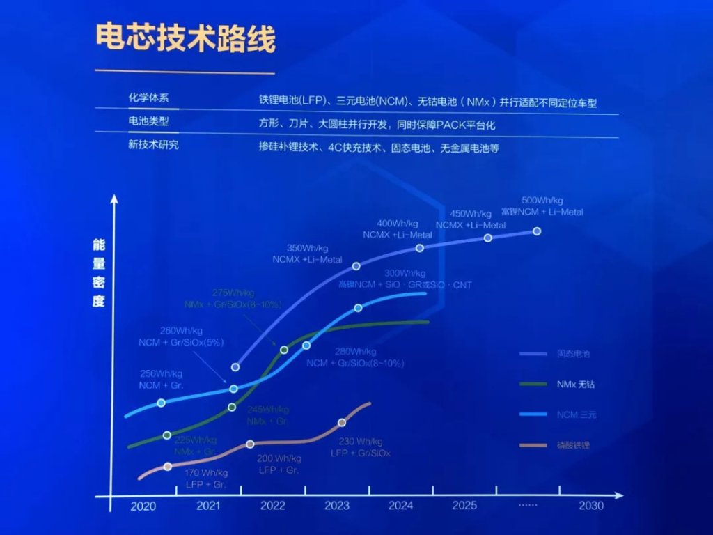 SVOLT-battery-roadmap.jpg