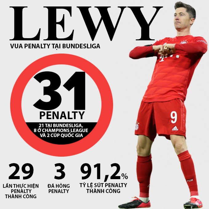 lewandowski-vua-penalty-tai-bundesliga.jpg