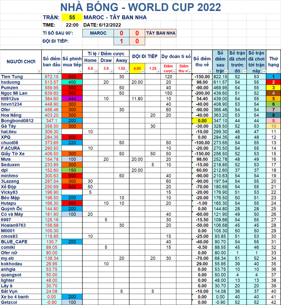 55 maroc tay ban nha.png