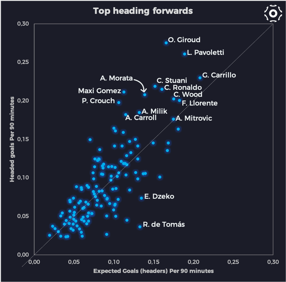 Soccerment_TopHeading_Forwards.png