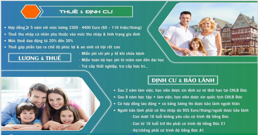 Định cư Đức.png