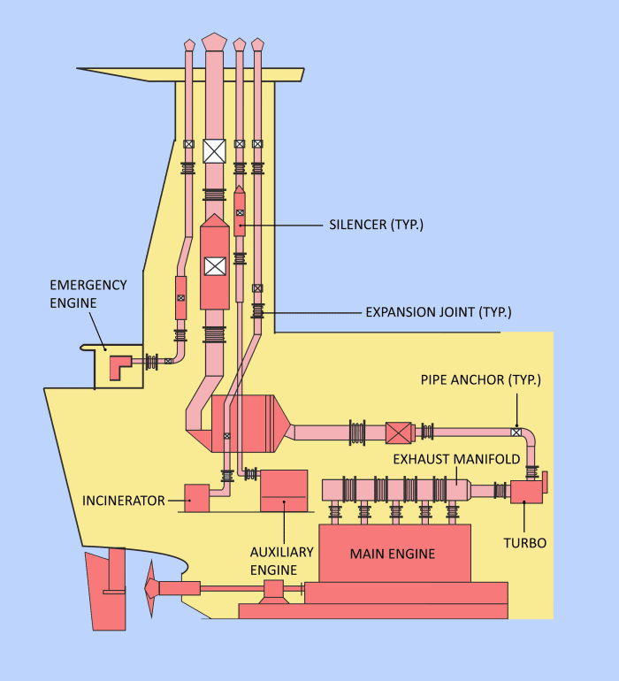 exhaust-gas-system.png