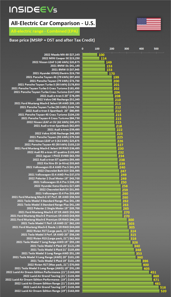 bev-us-comparison-range-20210918-b.png