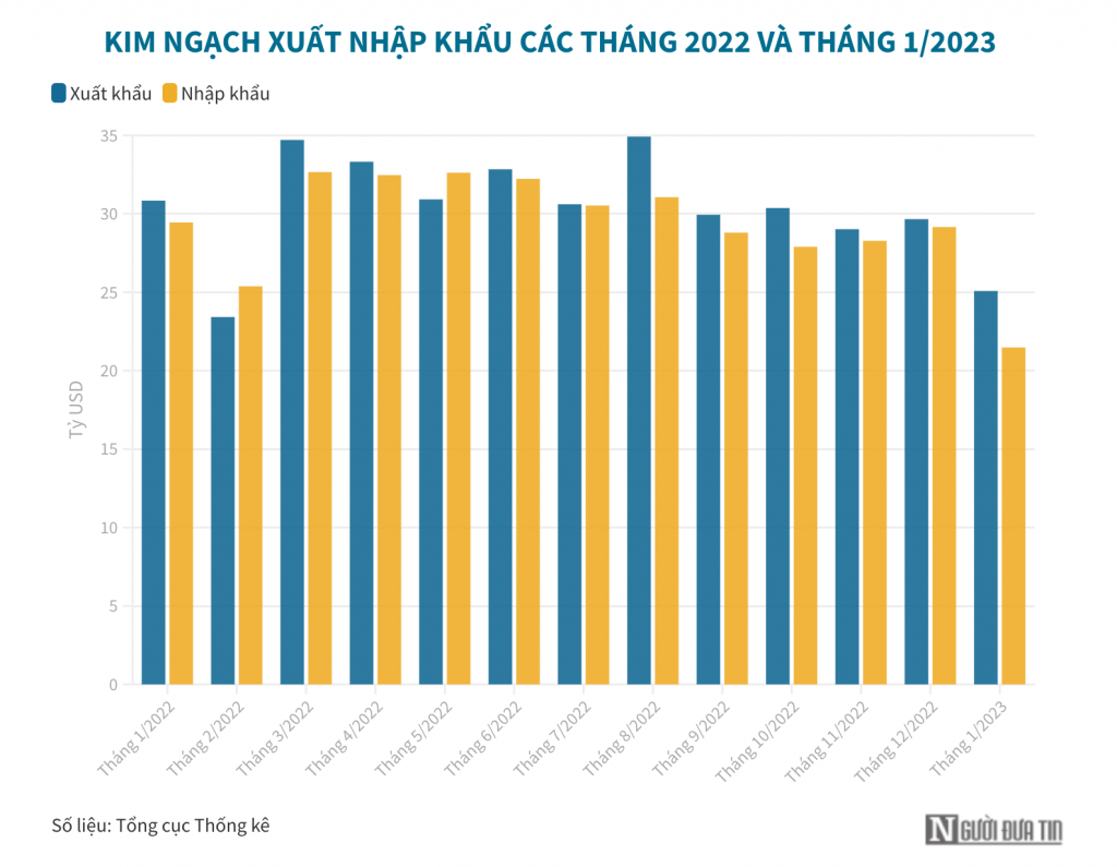 Ảnh-chụp-Màn-hình-2023-01-29-lúc-12.54.12.png