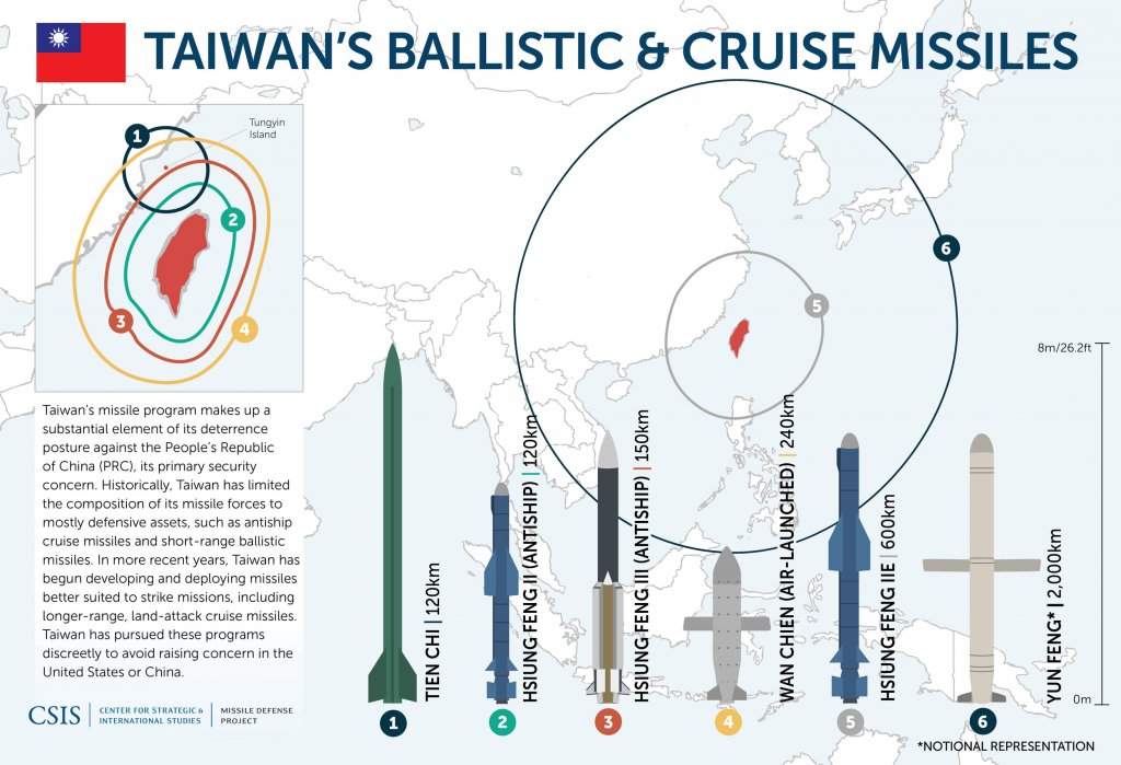 Taiwan_missiles_web.jpg