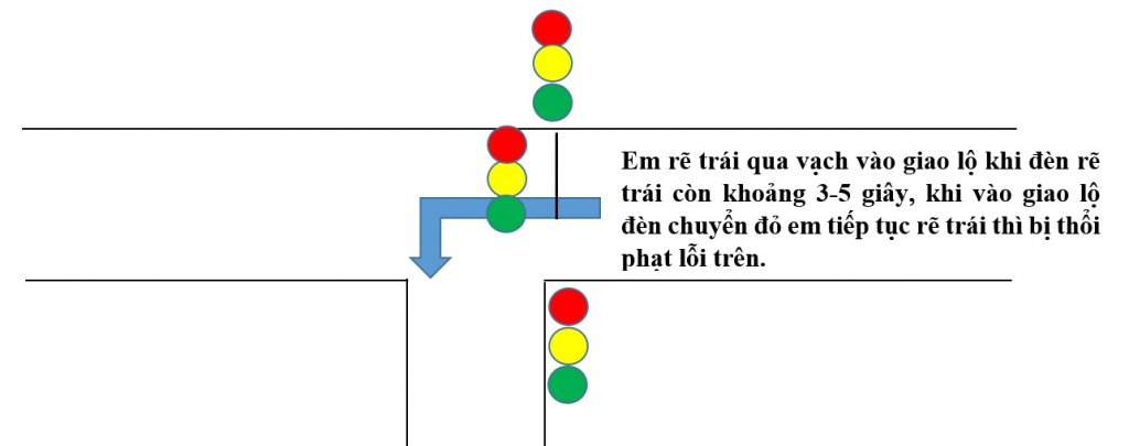 lỗi rẽ trái.jpg