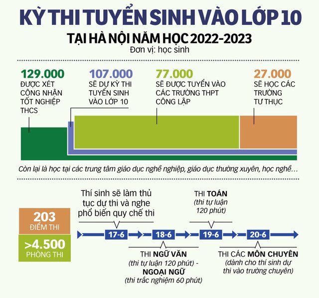 do-hoa-thi-lop-10-ha-noi-16555177890302121914084.jpg