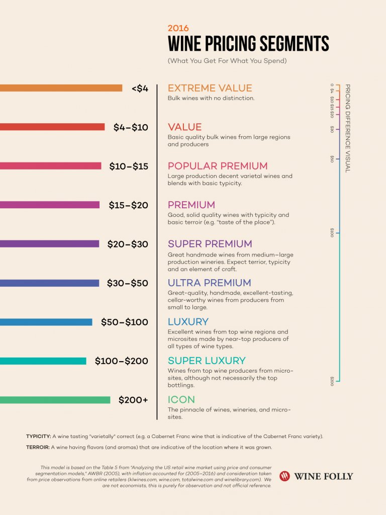 wine-pricing-segments.jpg