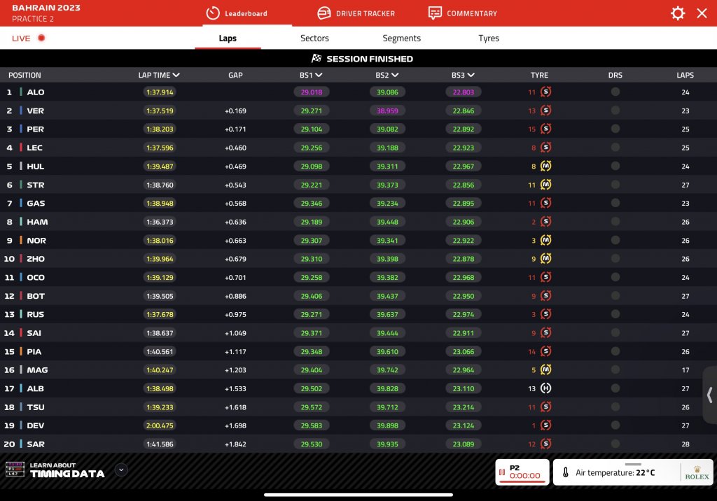 FP2 Best sector times.jpg