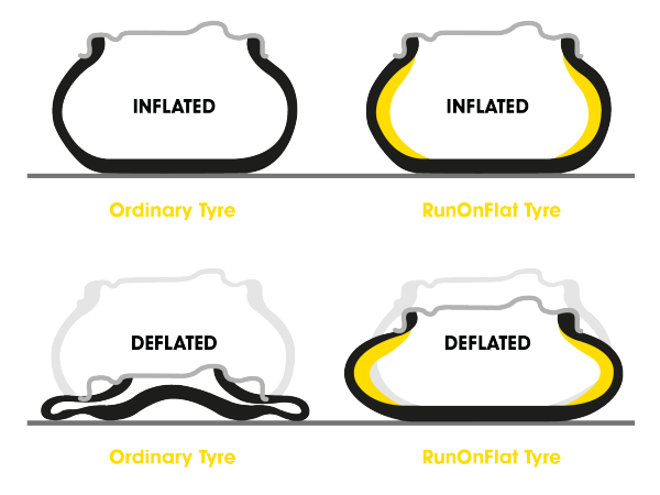 dunlop-diagram-run-flat-tyres.png