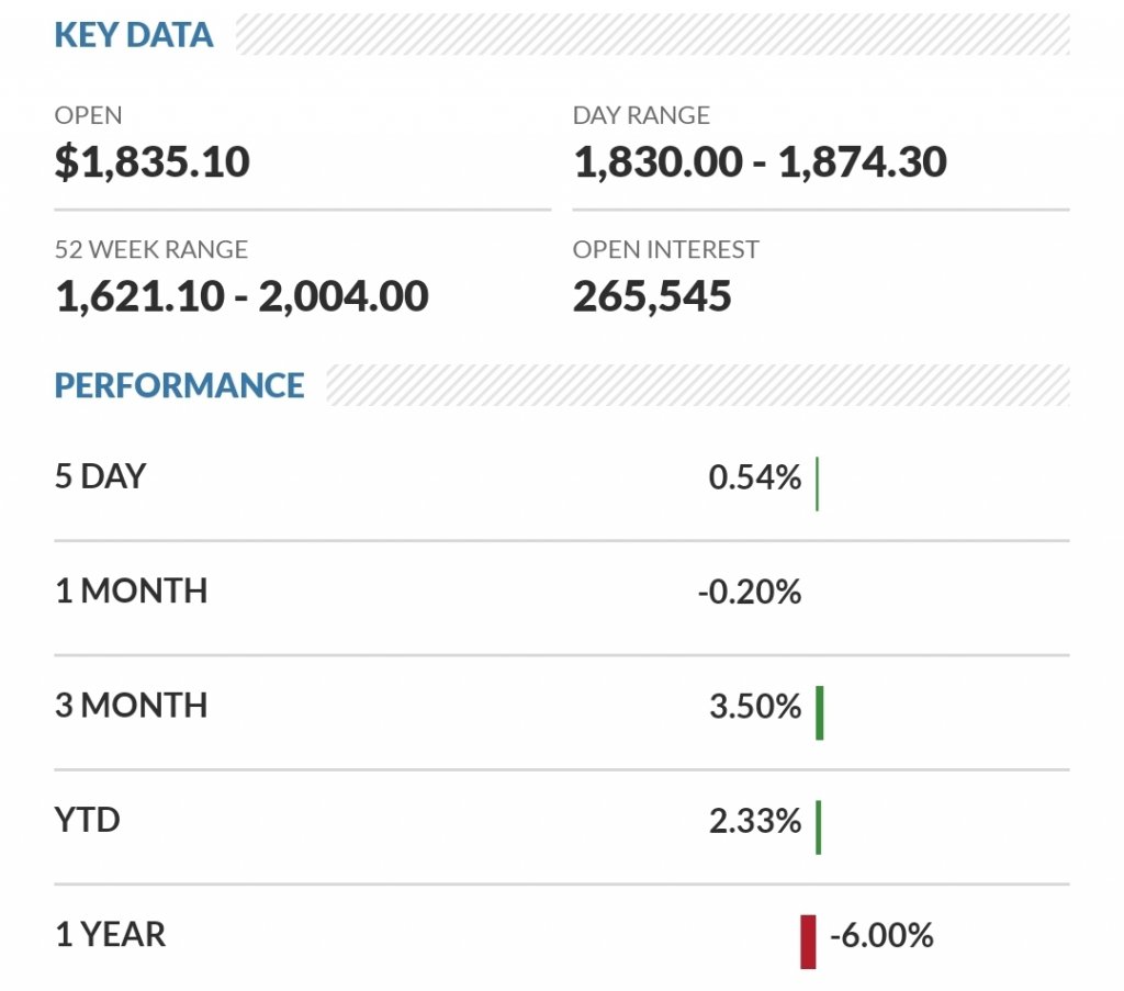 Screenshot_20230312_110000_MarketWatch.jpg