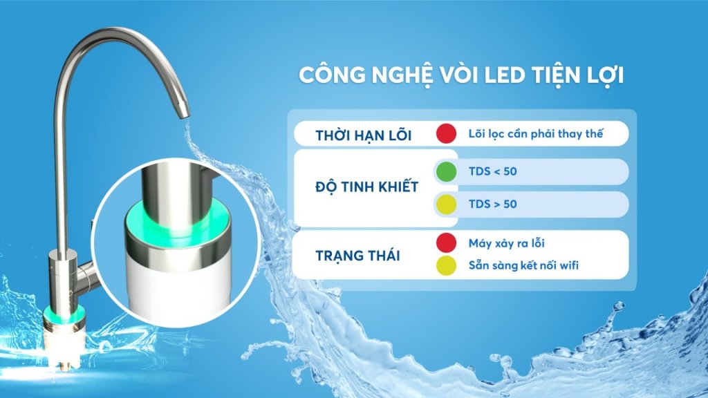 u96-voi-led-tien-loi- hoàng uyên.jpg