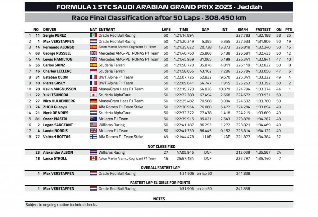 Race result FIA.jpg