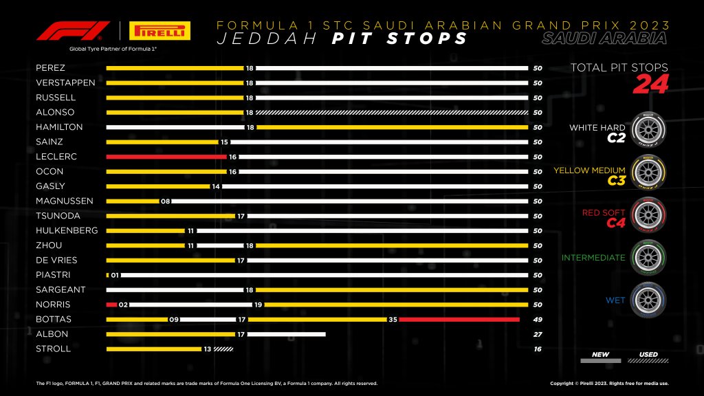 Pit Stops.jpg