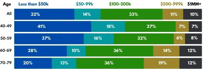 Average-Retirement-Savings-By-Age-Study.jpeg