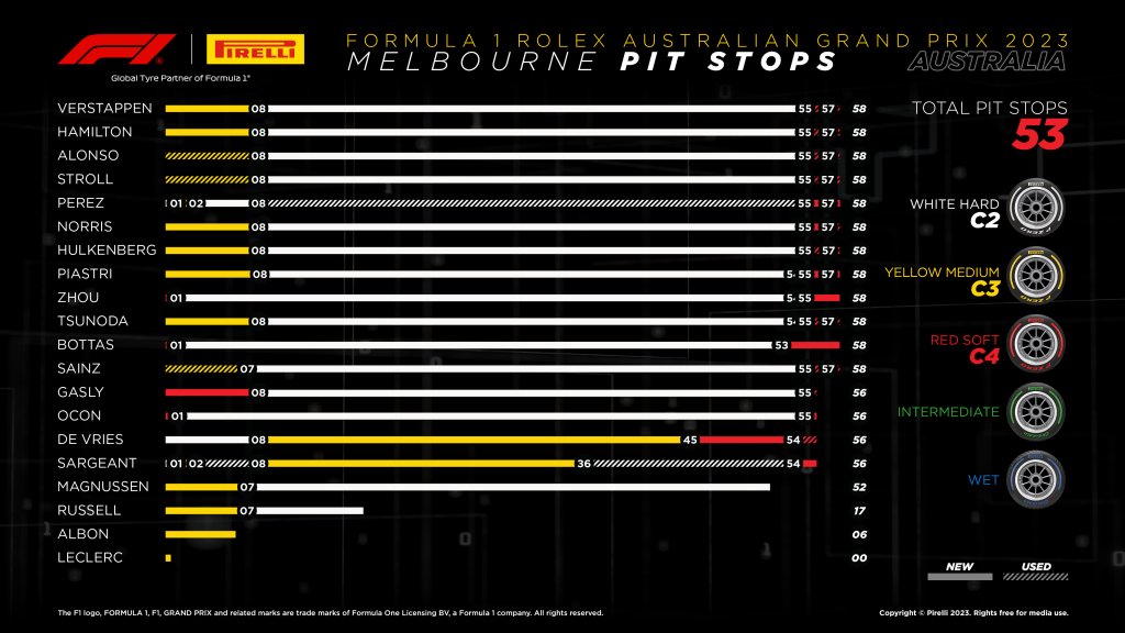 pit stops.jpg