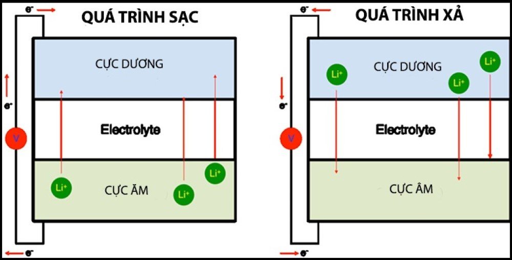 pin-lithium-ion-4.jpg